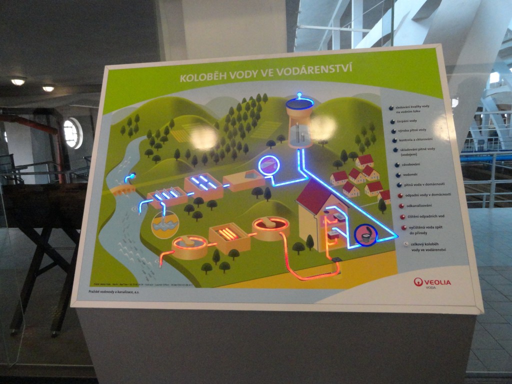 Znázornění koloběhu vody