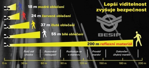 Podívejte se, kolik metrů potřebuje řidič, aby zareagoval