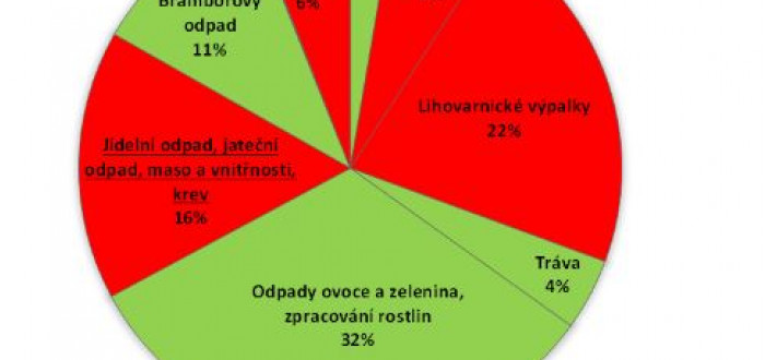 V elektrárně by byla zpracovaná jen 3% odpadu vyprodukovaného přímo ve Vlašimi, zybtek by se dovážel
